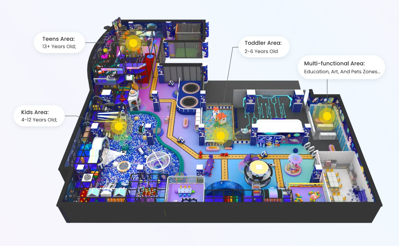 Market Trends and Investment A