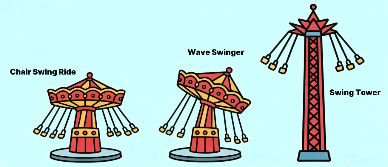 3 major types of swing rides
