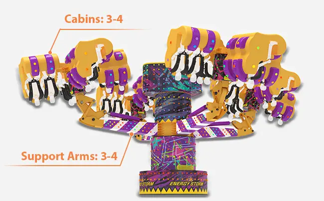 Beston Energy Storm Ride With 3 to 4 Support Arms And Cabins