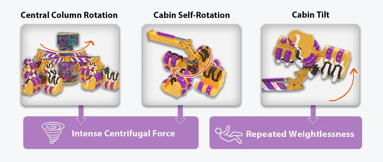 Beston Energy Storm Ride Triple-Axis Motion and Thrill Riding Experience