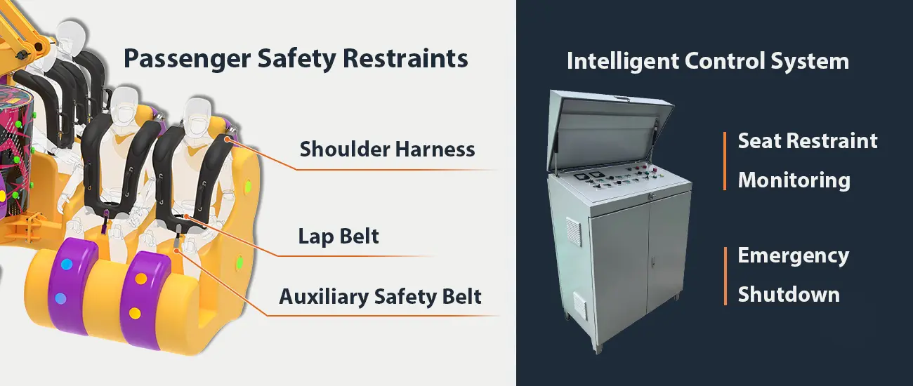 Beston Energy Storm Ride's Passenger Safety Restraints and Intelligent Control System