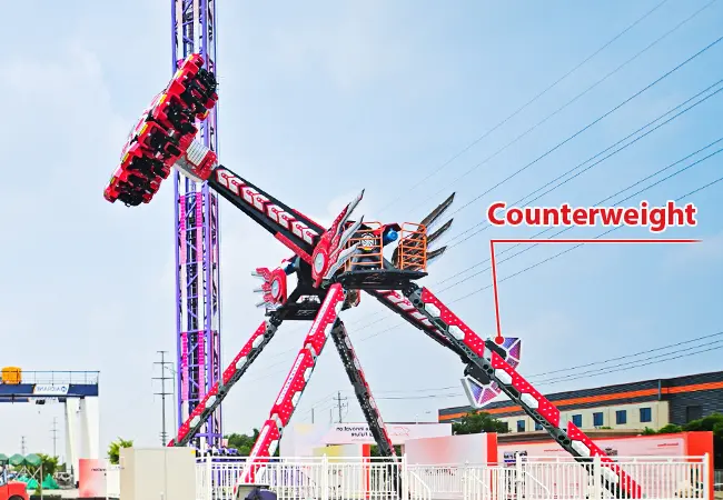Counterweight Mounted on a Pendulum Ride's Arm for 360° Swinging