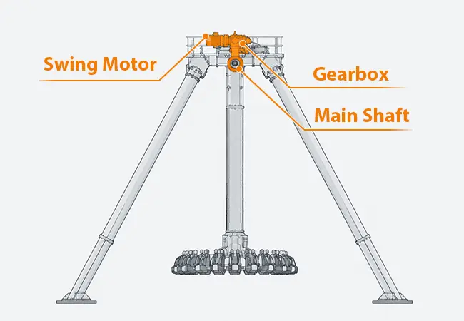 The Swing Motor, Gearbox and Main Shaft on a Pendulum Ride