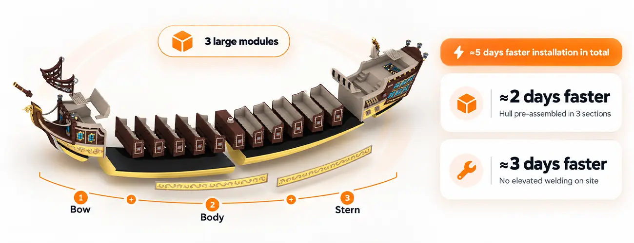 Beston Pirate Ship Ride Modular Design Save 5 Days Installation Time