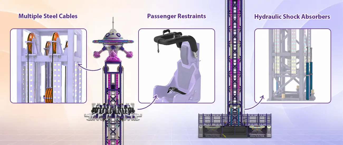 Beston 35m Drop Tower With Multiple Steel Cables, Passenger Restraints, And Hydraulic Shock Absorbers