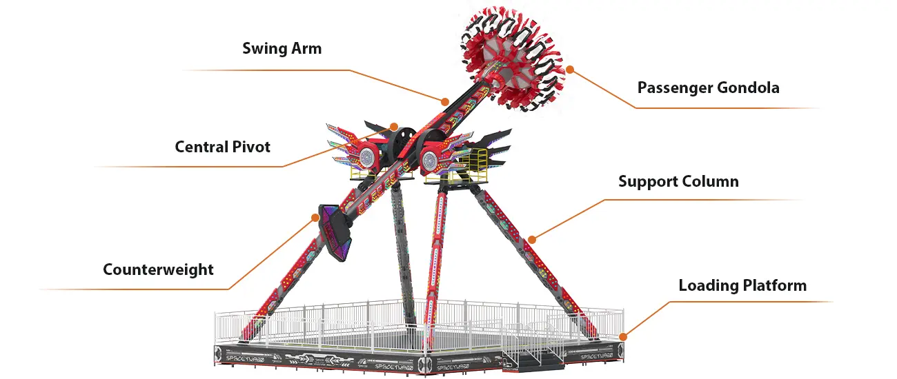 Structure and Main Parts of Beston 16-Seat Pendulum Ride